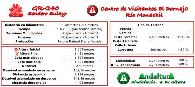 Datos Técnicos del Gran Recorrido GR 240 Sendero Sulayr del Tramo de la Ruta de Senderismo Centro de Visitantes El Dornajo - Río Monachil