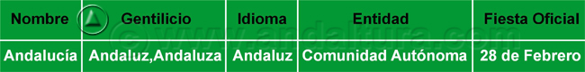 Datos generales de Andalucía