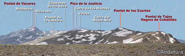 Panorámicas de los Tresmiles de Sierra Nevada desde Cerro Pelado - Integral de Seirra Nevada