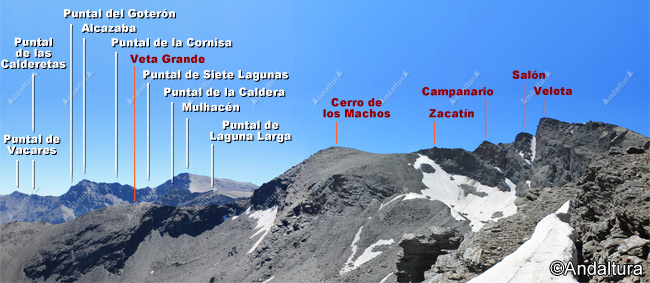 Panorámicas de los Tresmiles de Sierra Nevada desde el Veredón - Ruta Estación de Esquí Sierra Nevada, Hoya de la Mora la Veleta