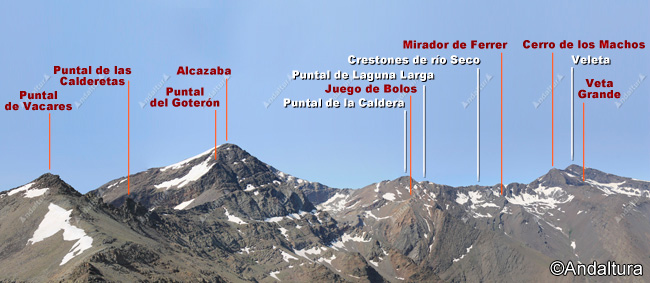 Panorámicas de los Tresmiles de Sierra Nevada desde el Pico del Cuervo - Integral de Sierra Nevada