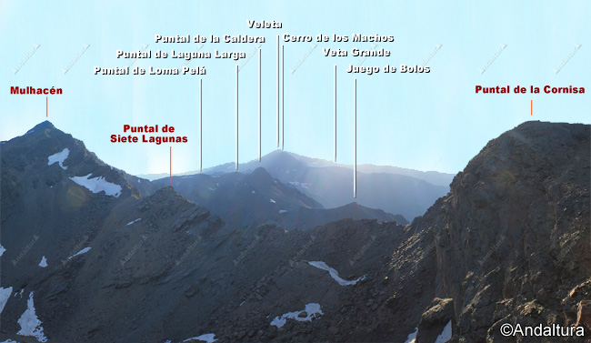Panorámicas de los Tresmiles de Sierra Nevada desde Tajos Colorados - Integral de Sierra Nevada