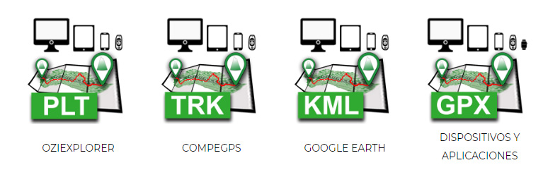 Distintos tipos de archivos para descargar gratis de los Track y Waypoint de las Rutas de Senderismo por Andalucia de Andaltura, archivos en formato PLT, TRK, KML y GPX