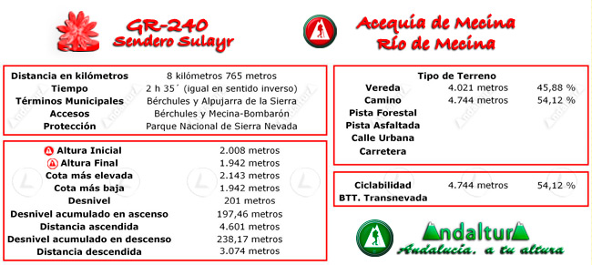 Datos Técnicos del Gran Recorrido GR 240 Sendero Sulayr del Tramo de la Ruta de Senderismo Acequia de Mecina - Río de Mecina