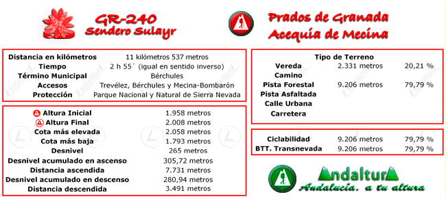 Datos Técnicos del Gran Recorrido GR 240 Sendero Sulayr del Tramo de la Ruta de Senderismo Prados de Granada - Acequia de Mecina
