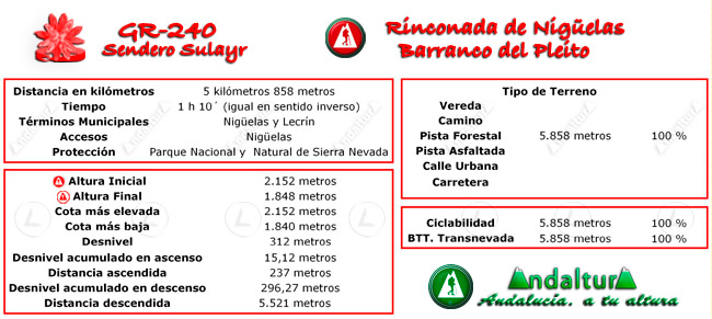 Datos Técnicos del Gran Recorrido GR 240 Sendero Sulayr del Tramo de la Ruta de Senderismo Rinconada de Nigüelas - Barranco del Pleito