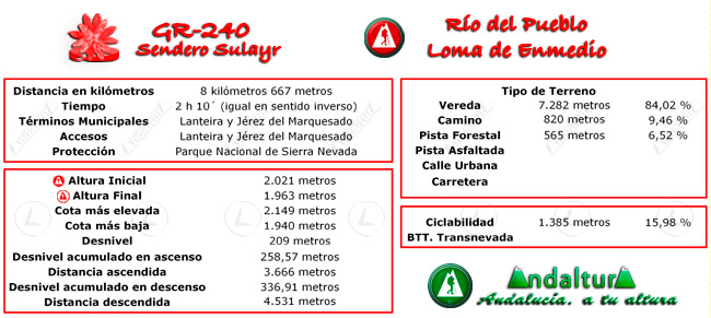 Datos Técnicos del Gran Recorrido GR 240 Sendero Sulayr del Tramo de la Ruta de Senderismo Río del Pueblo - Loma de Enmedio