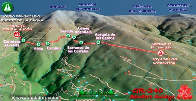 Plano con el Mapa en 3D del Gran Recorrido GR 240 Sendero Sulayr por Sierra Nevada del Tramo Arroyo del Palancón - Hoya de los Carmonas