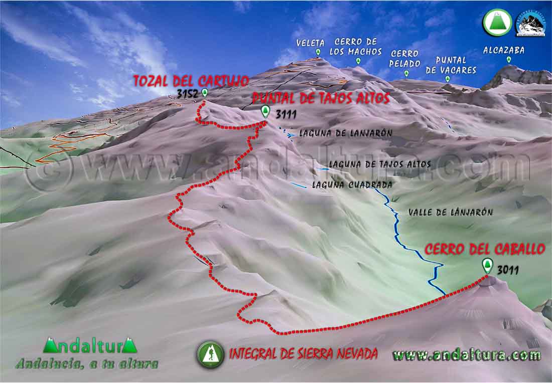 Plano con el Mapa de una Imagen virtual en 3d de la Ruta de Senderismo de la Integral de Sierra Nevada desde el Cerro del Caballo al Tozal del Cartujo