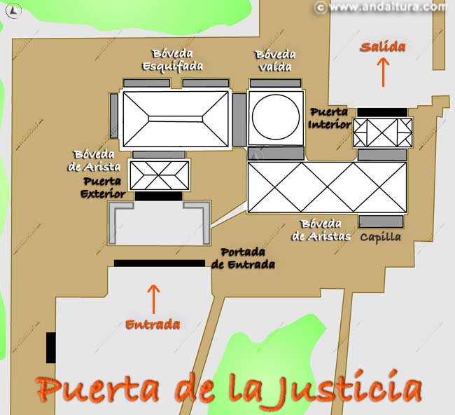 Gráfico del interior de la Puerta de la Justicia