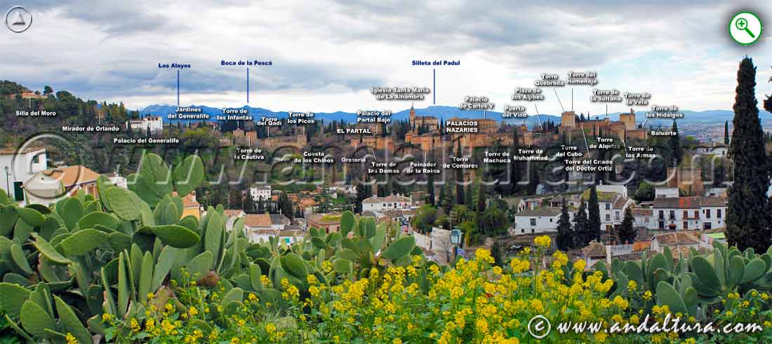Indicaciones de las partes de la Alhambra vista desde el Mirador de la Rauda