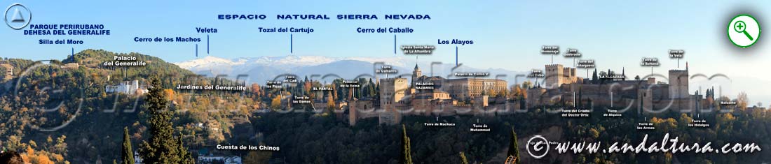 Indicaciones de las partes de la Alhambra desde el Mirador de San Nicolas