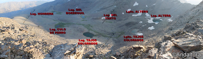 Imagen con los Nombres de las láminas de Aguas de Siete Lagunas