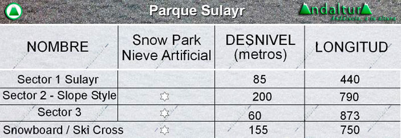Pistas del Parque Sulayr en la Temporada 2023-2024 - Sierra Nevada