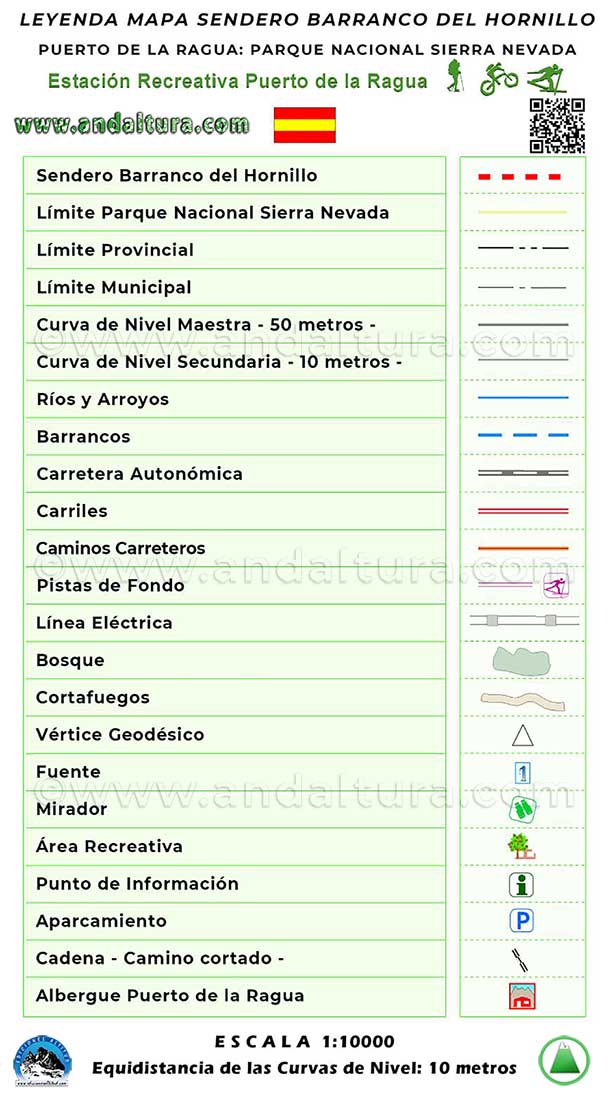 Leyenda del Mapa del Sendero Barranco del Hornillo en Español - Estación Recreativa Puerto de la Ragua