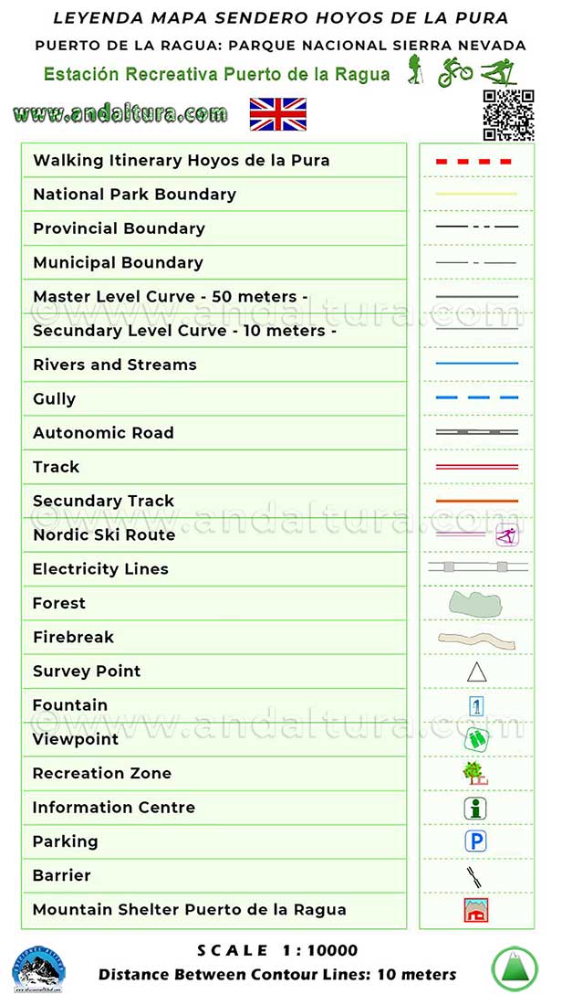 Leyenda del Mapa del Sendero Hoyos de la Pura en Inglés - Estación Recreativa Puerto de la Ragua