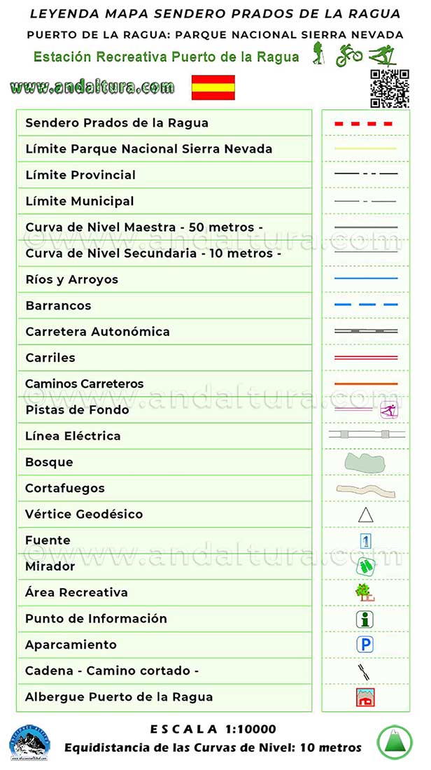 Leyenda del Mapa del Sendero Prado de la Ragua en Español - Estación Recreativa Puerto de la Ragua
